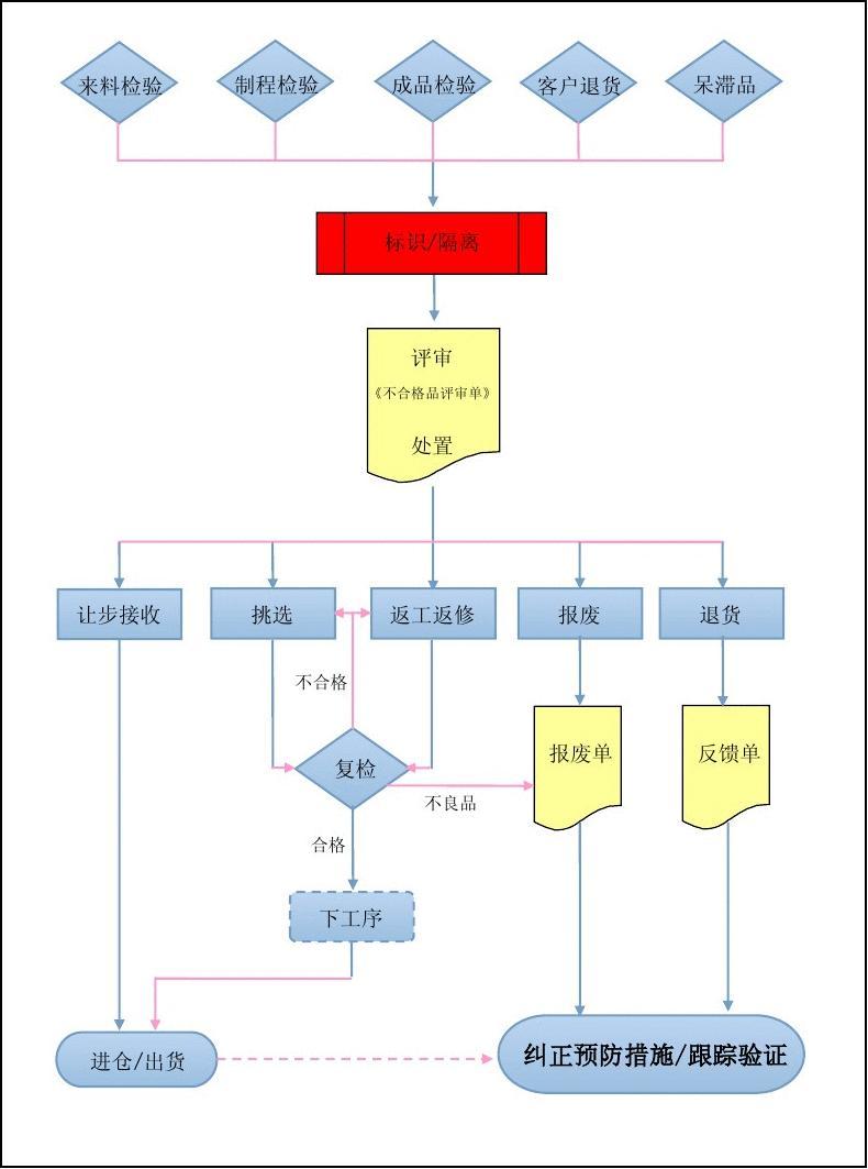 深圳南山专业食品销毁公司公司目录2022已更新（今天/行情）