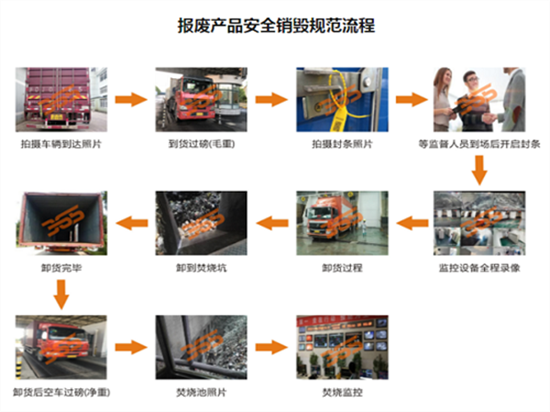 深圳南山专业食品销毁公司公司目录2022已更新（今天/行情）